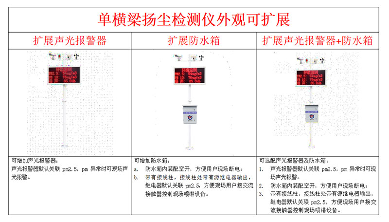 工地環(huán)保揚(yáng)塵環(huán)境氣象監(jiān)測站設(shè)備安裝方式